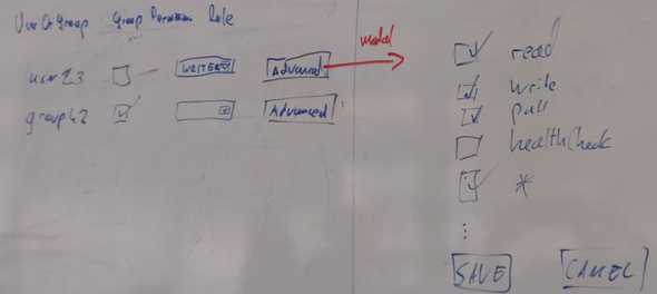 Permissions mockup repository permissions