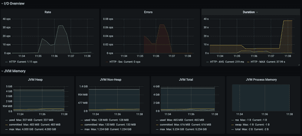 More Metrics